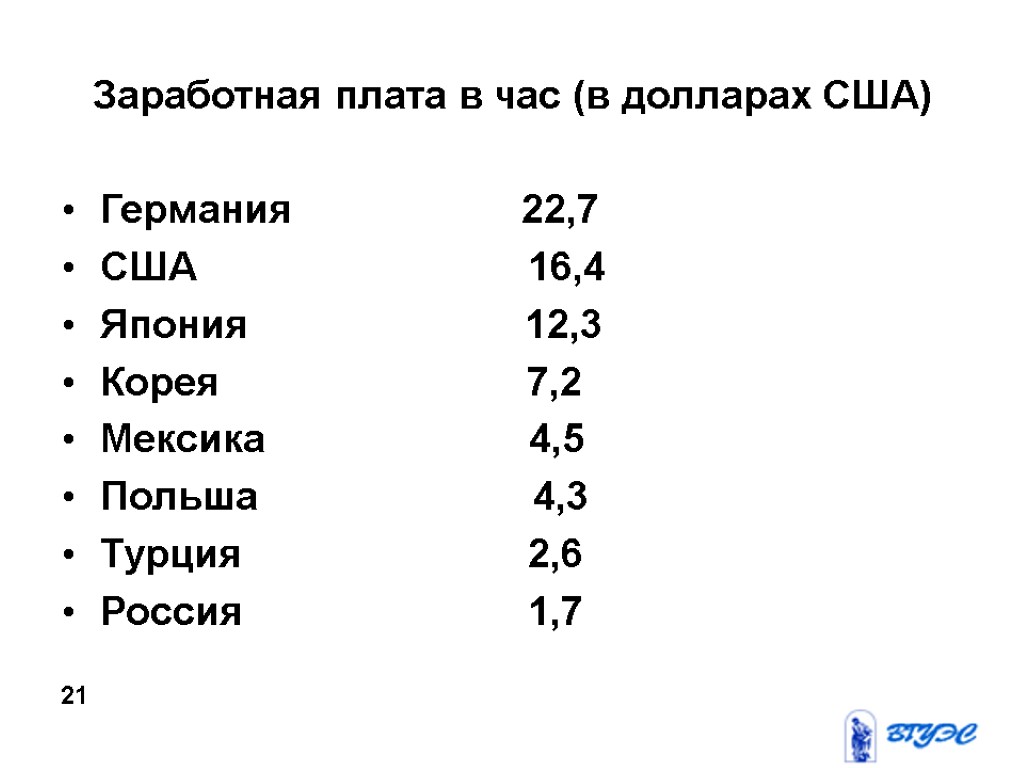 Заработная плата в час (в долларах США) Германия 22,7 США 16,4 Япония 12,3 Корея